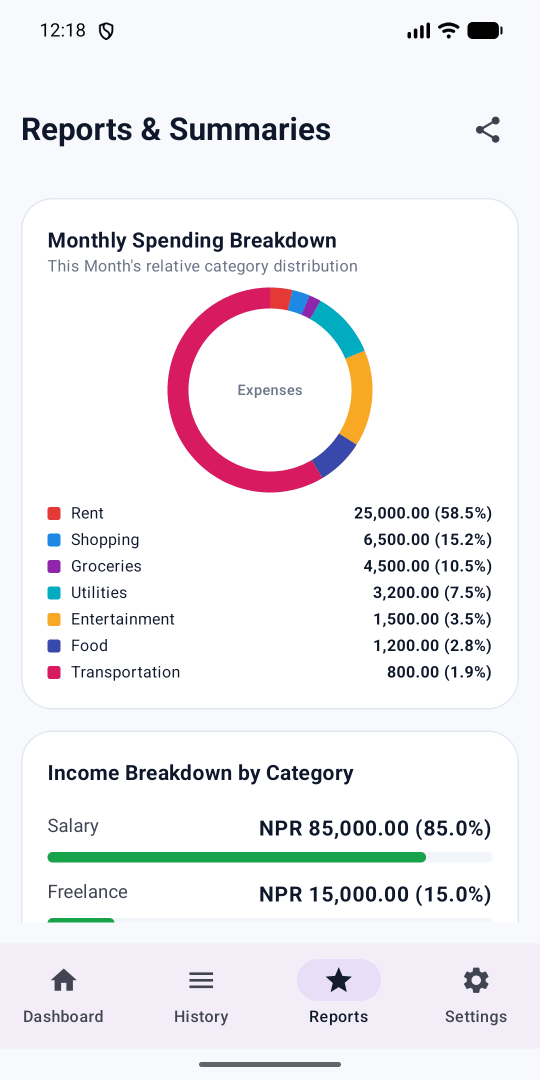 A monthly report with a category donut chart and money-source breakdown